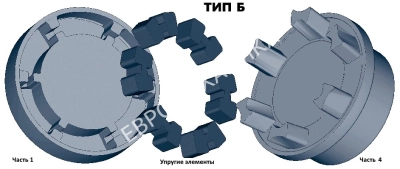 Полумуфта под расточку N-EUPEX 58 часть 4, dmax=24 мм, EMT - Евромеханика